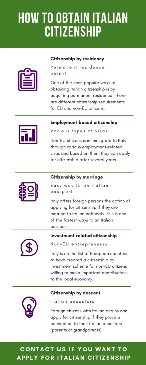 How to Get Citizenship in Italy