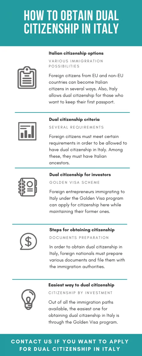 Dual citizenship Italy